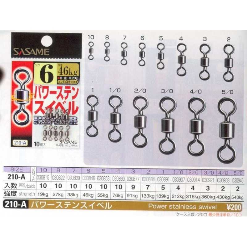 Pevnostné obratlíky