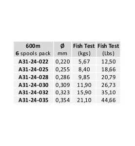 Vlasec Awa-Shima ION POWER CAMO QUATTRO 600m